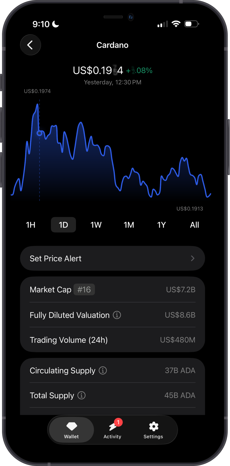 Cardano Price on Gem Wallet