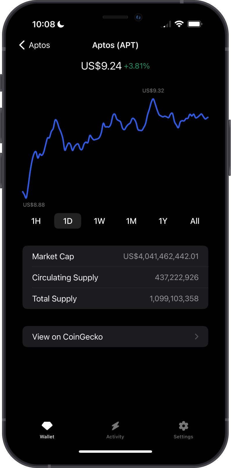 Aptos Chart on Gem Wallet