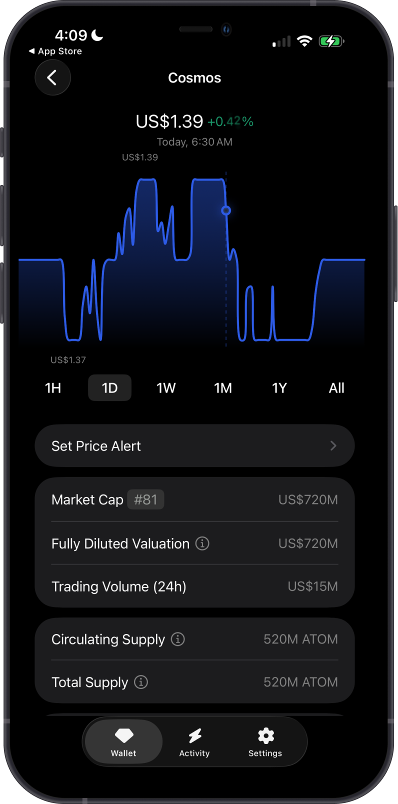 Cosmos Price on Gem Wallet