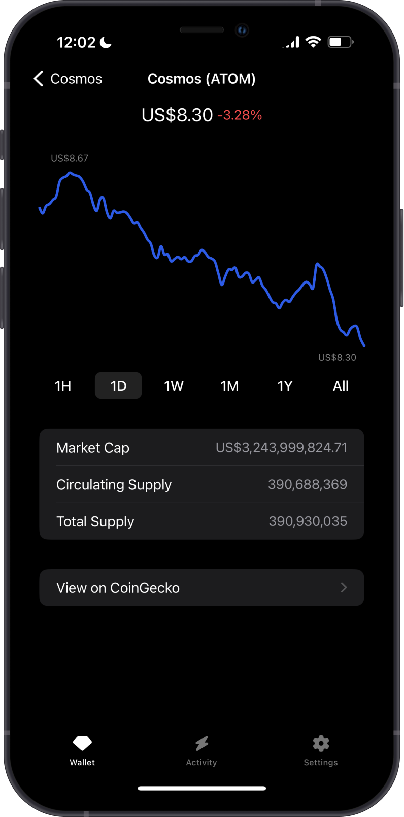 ATOM Price Chart on Gem Wallet