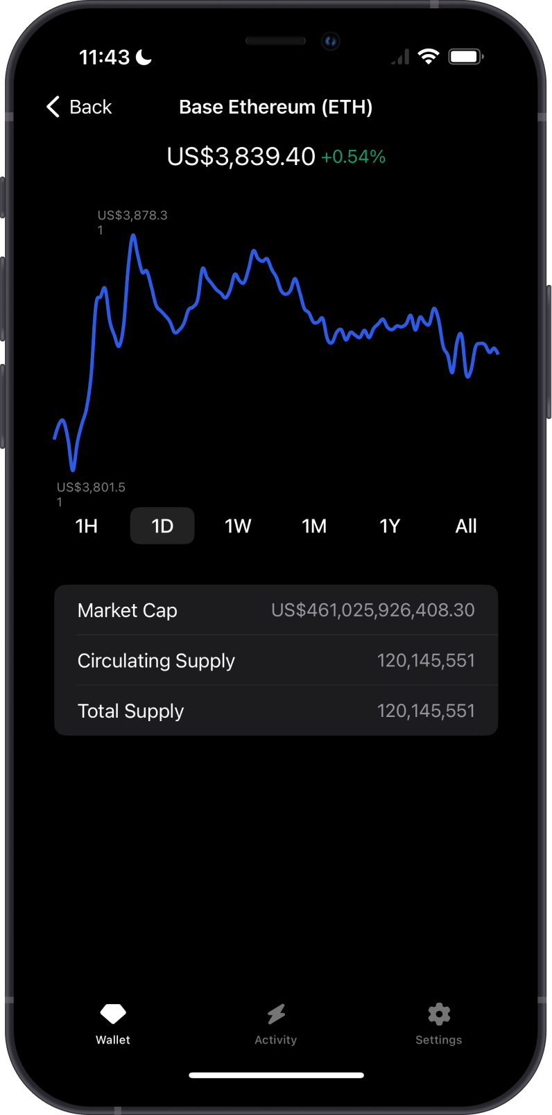 Base ETH Chart on Gem Wallet