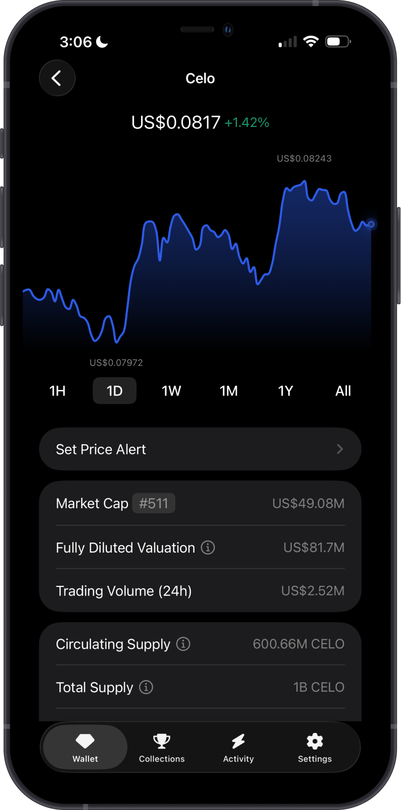 CELO Price on Gem Wallet