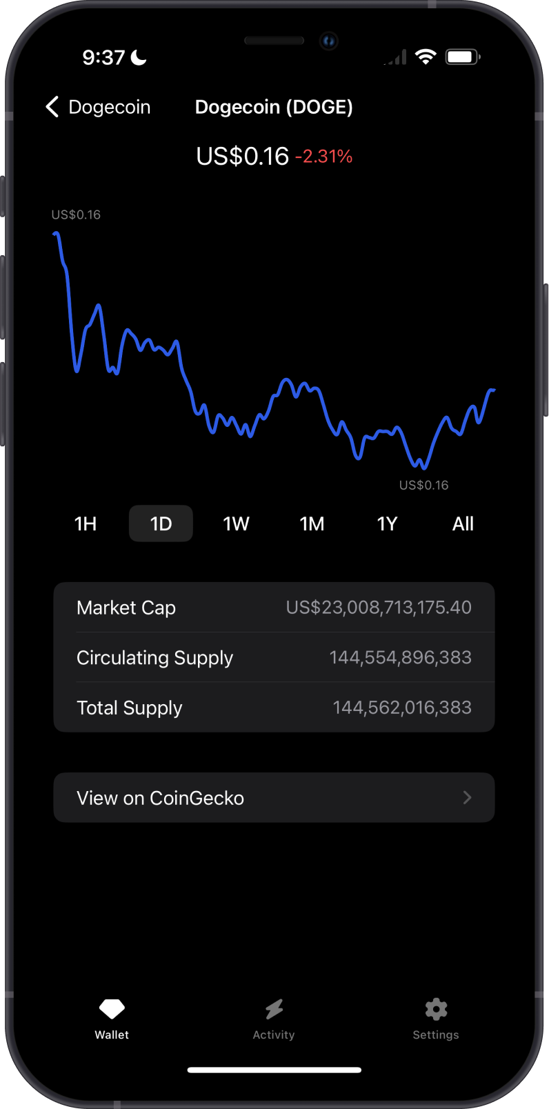 Dogecoin Chart on Gem Wallet