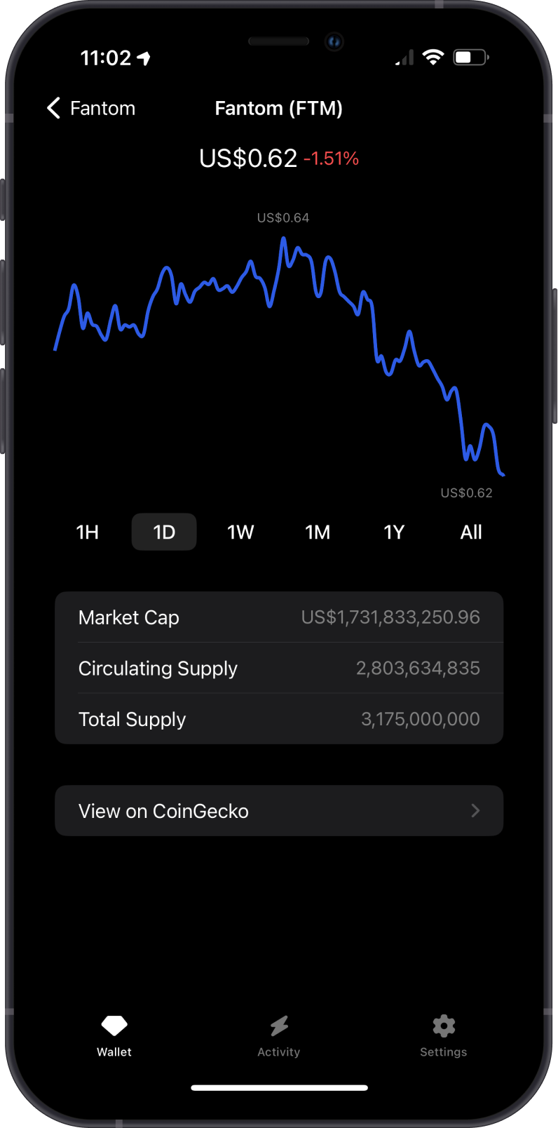 Fantom Chart on Gem Wallet