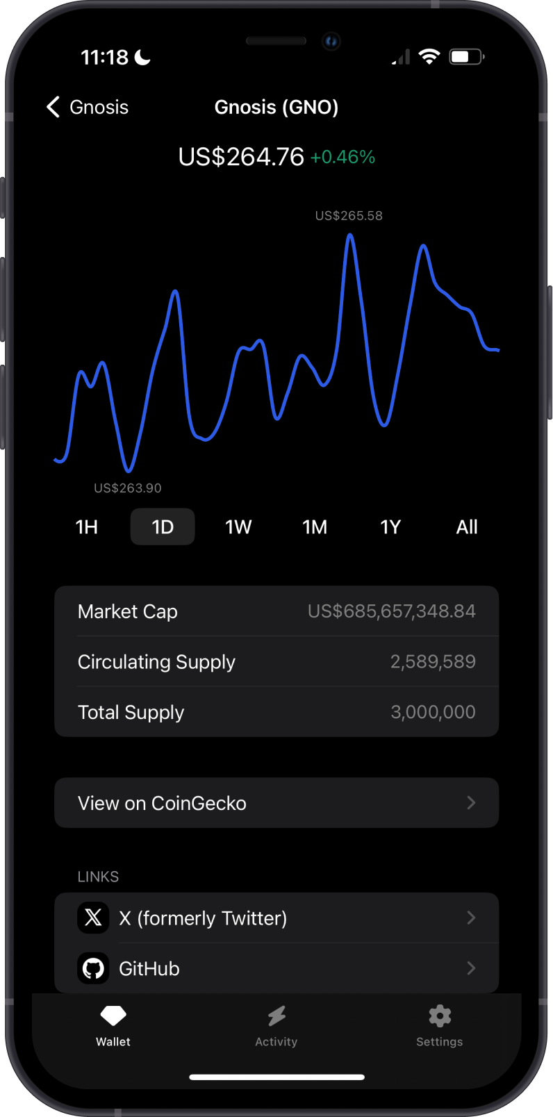 Gnosis Chain Chart on Gem Wallet