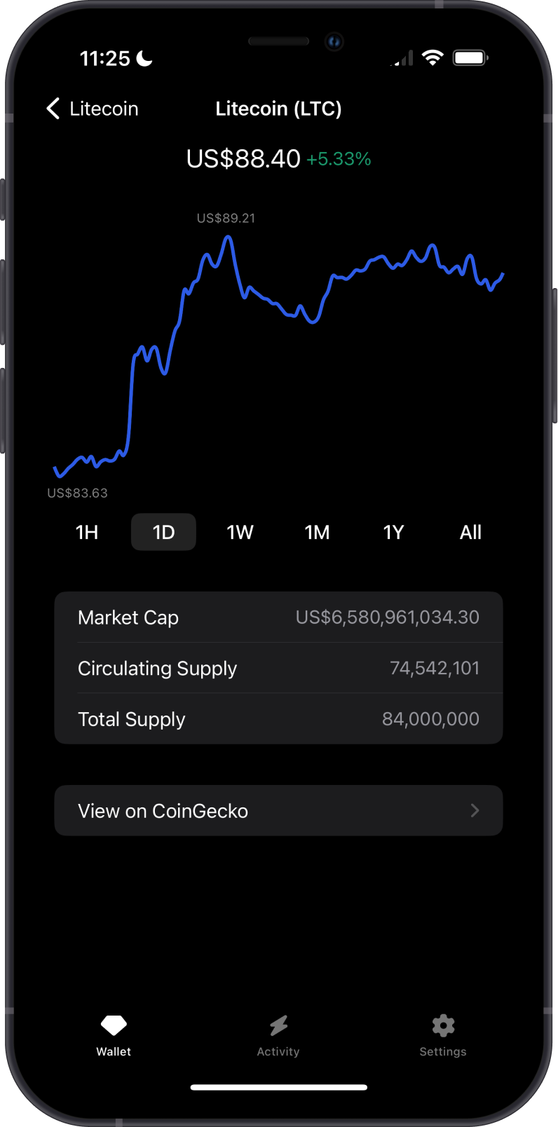 Litecoin Chart