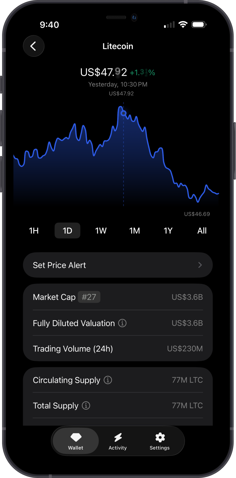 LTC Price on Gem Wallet