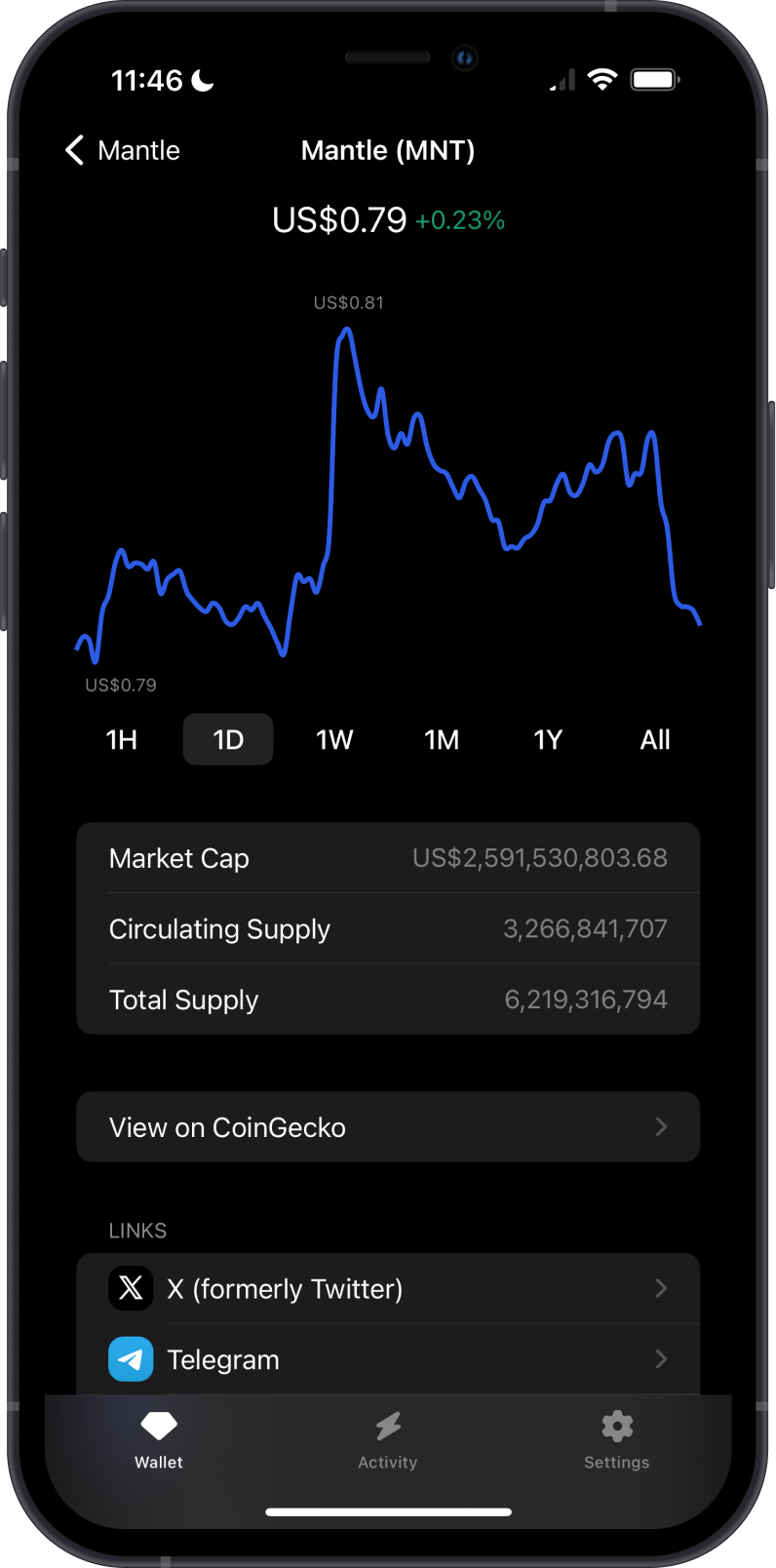 Mantle Chart on Gem Wallet