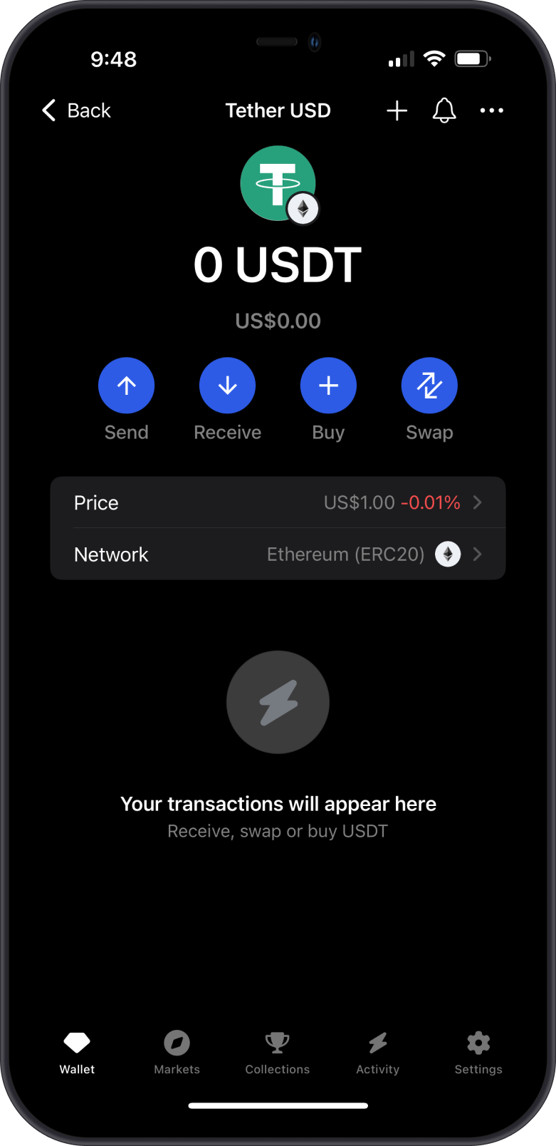 USDT on Ethereum