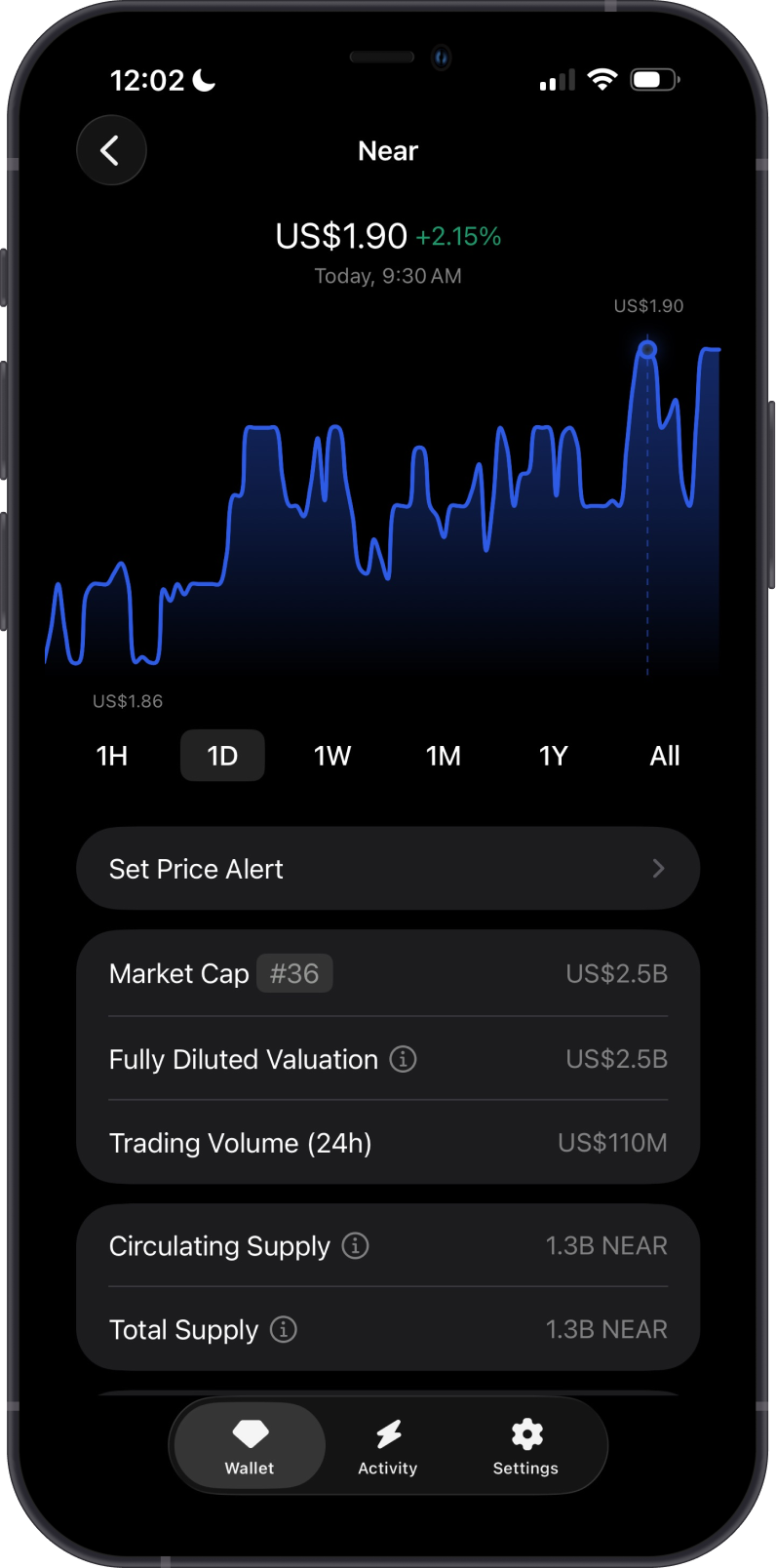 NEAR Price on Gem Wallet