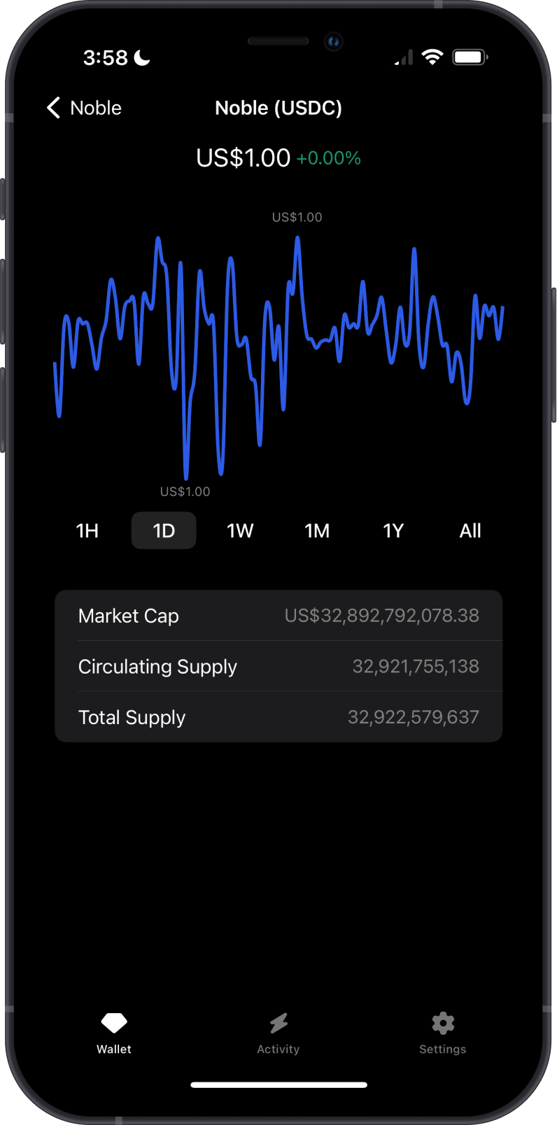 USDC Chart on Gem Wallet