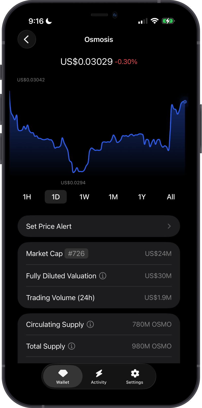 Osmosis Price on Gem Wallet