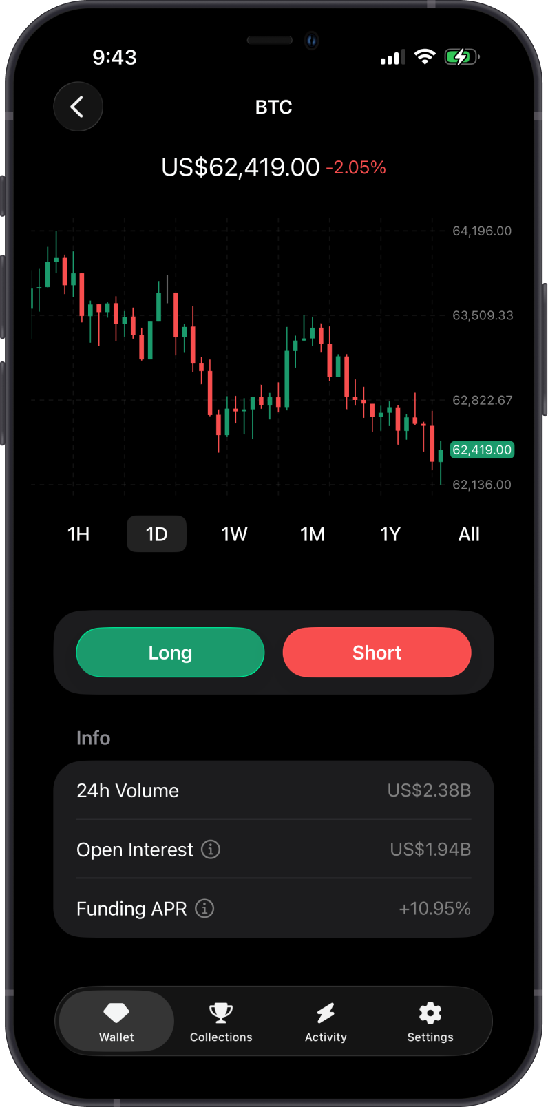 Positive Funding APR Market Example