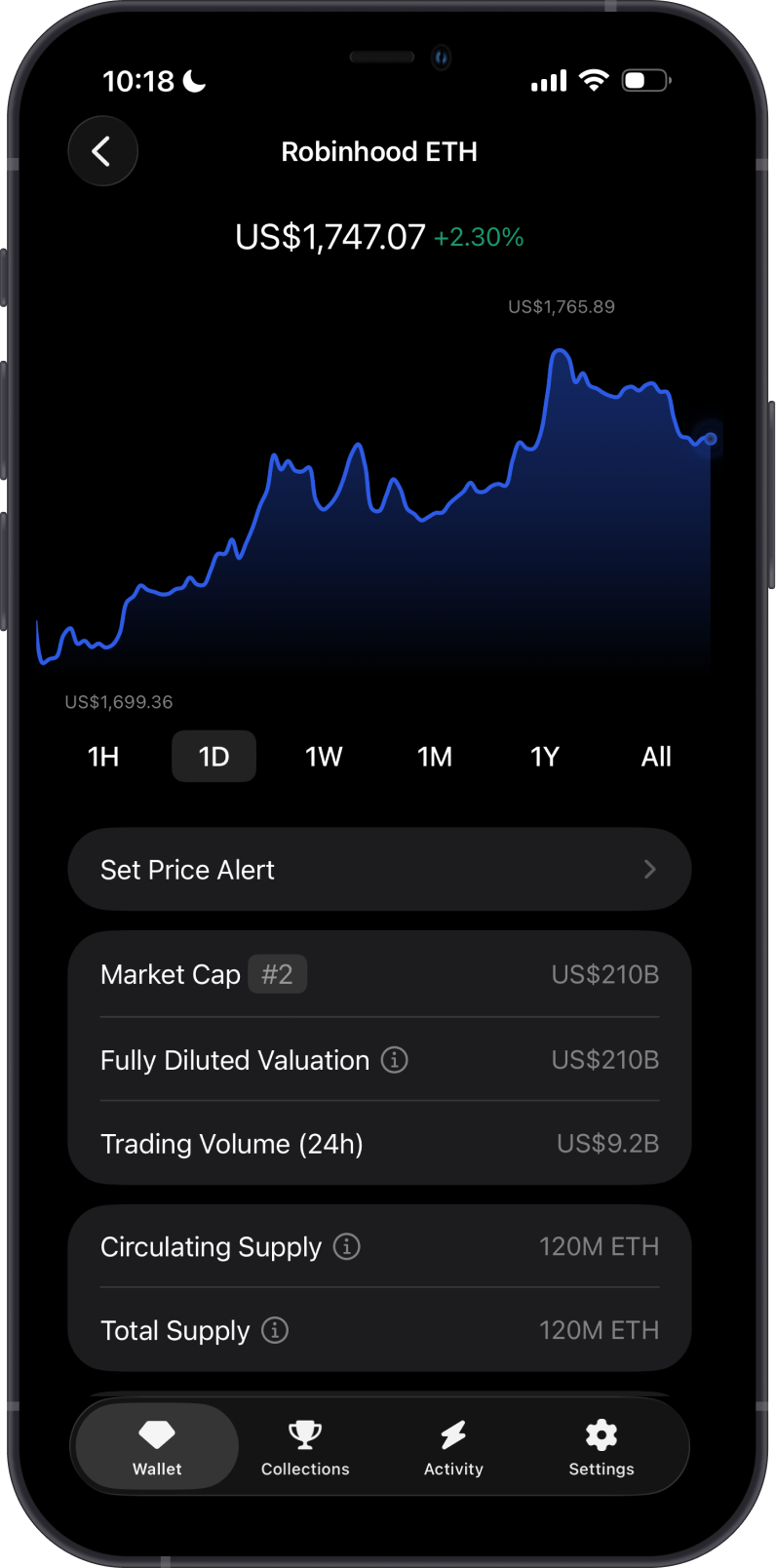 Robinhood Chain ETH Price on Gem Wallet