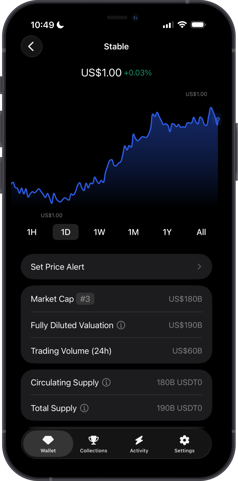 USDT0 Price on Gem Wallet