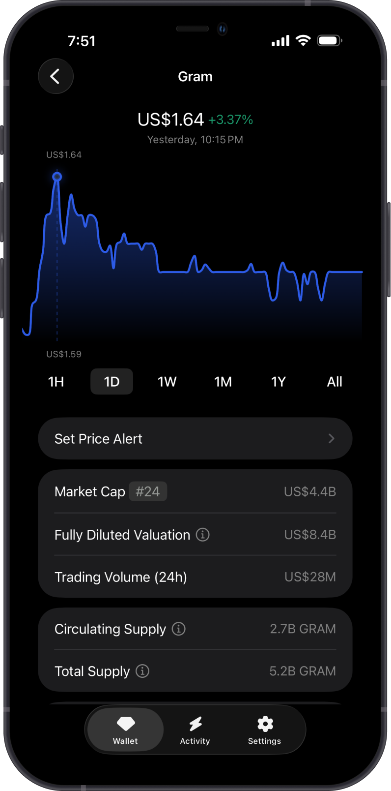 GRAM Price on Gem Wallet